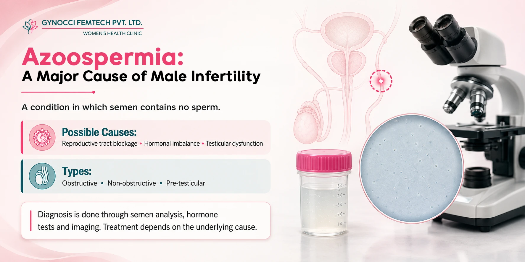 Azoospermia- Types